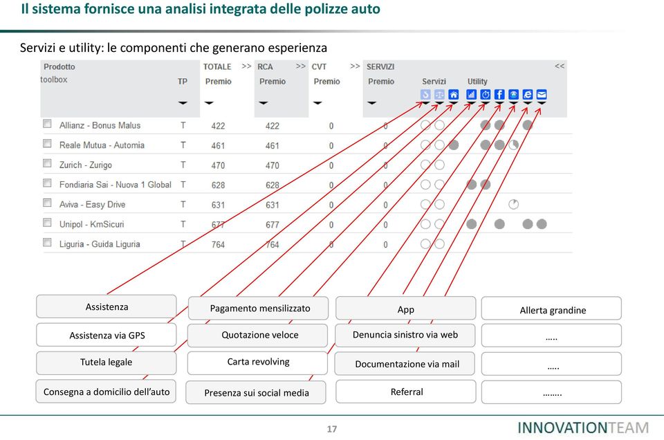 Assistenza via GPS Quotazione veloce Denuncia sinistro via web.