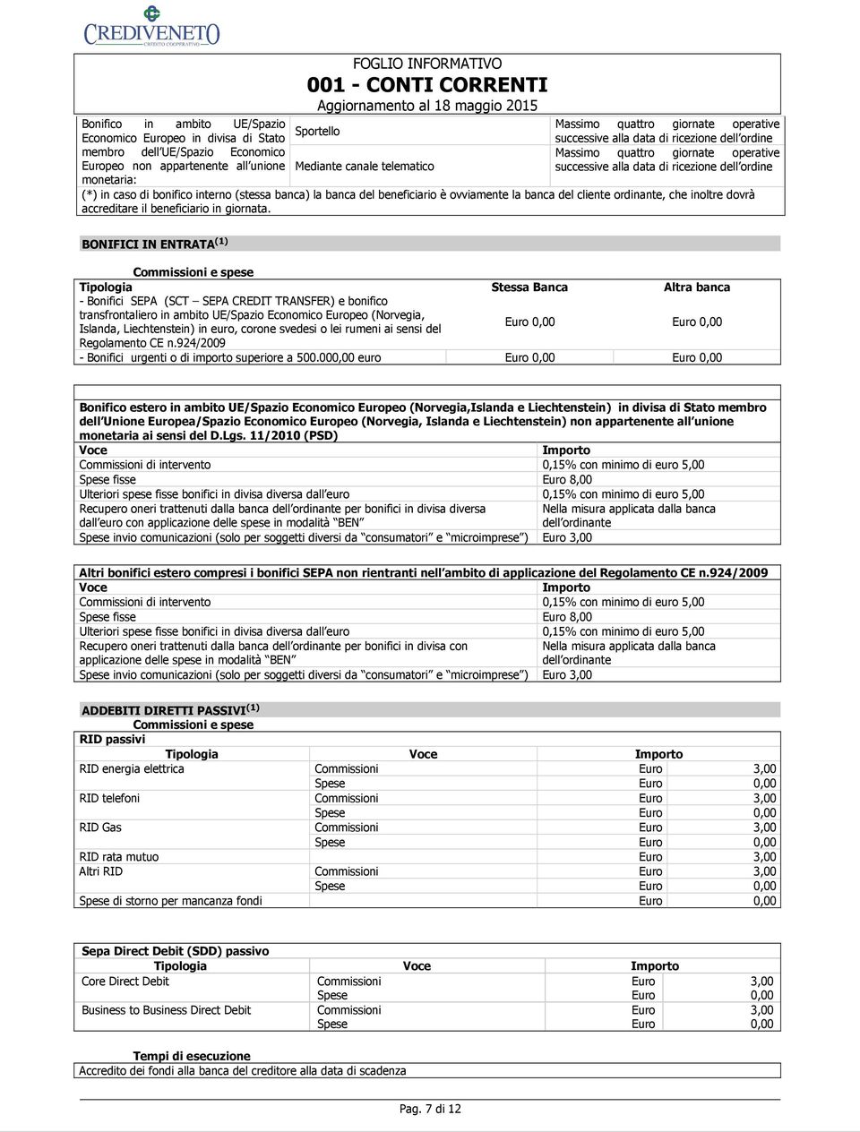 interno (stessa banca) la banca del beneficiario è ovviamente la banca del cliente ordinante, che inoltre dovrà accreditare il beneficiario in giornata.