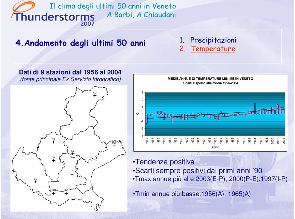 MASSIMA MINIME IN VENETO Scarti rispetto alla media 1956-2004 3 2 1 C 0-1 -2-3 1956 1958 1960 1962 1964 1966 1968 1970 1972 1974 1976