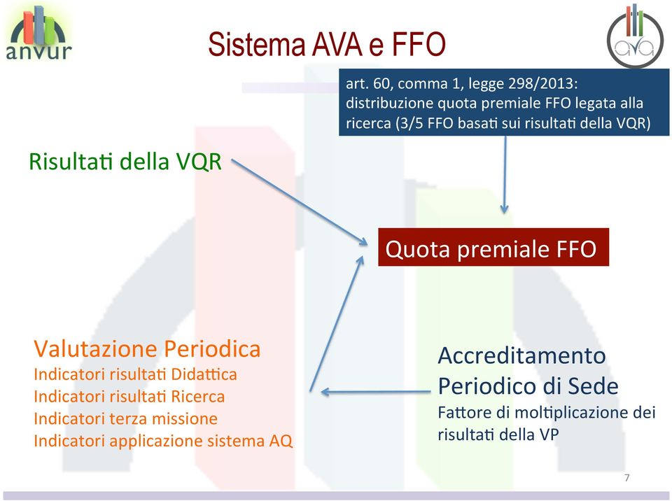 risulta< della VQR) Quota premiale FFO Valutazione Periodica Indicatori risulta< DidaPca Indicatori