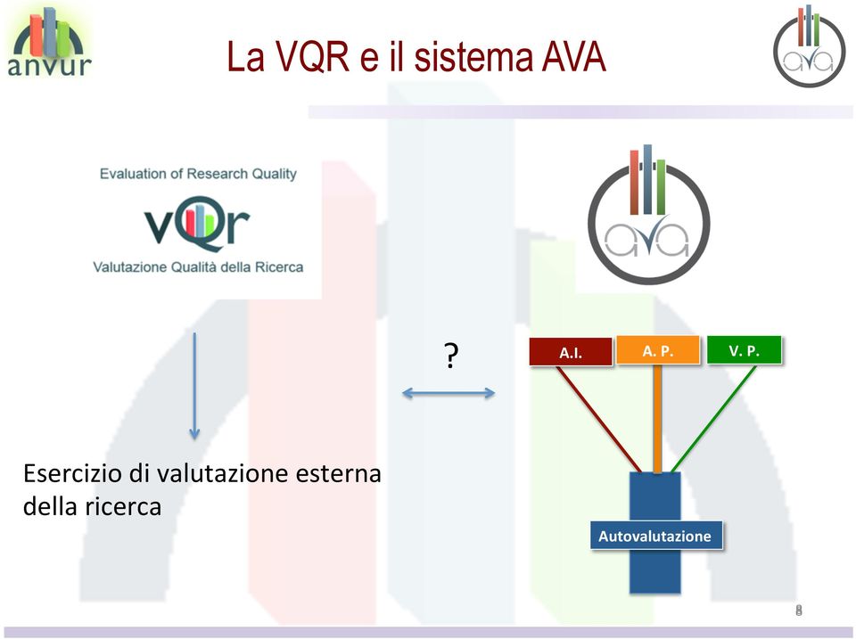 Esercizio di valutazione