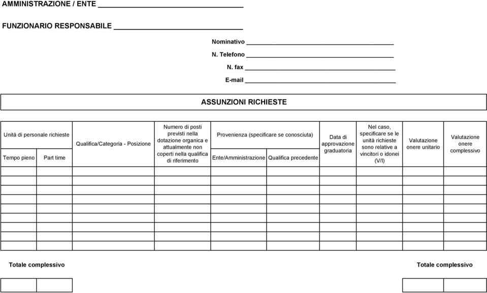 Qualifica/Categoria - Posizione dotazione organica e attualmente non Tempo pieno Part time coperti nella qualifica Ente/Amministrazione Qualifica