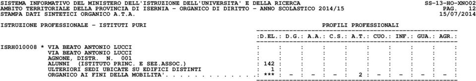 : --------------- ISRH010008 * VIA BEATO ANTONIO LUCCI VIA BEATO ANTONIO LUCCI AGNONE, DISTR. N. 001 ALUNNI (ISTITUTO PRINC. E SEZ.ASSOC.