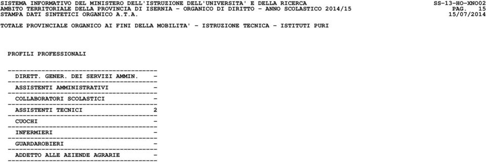 PROFILI PROFESSIONALI DIRETT. GENER. DEI SERVIZI AMMIN.