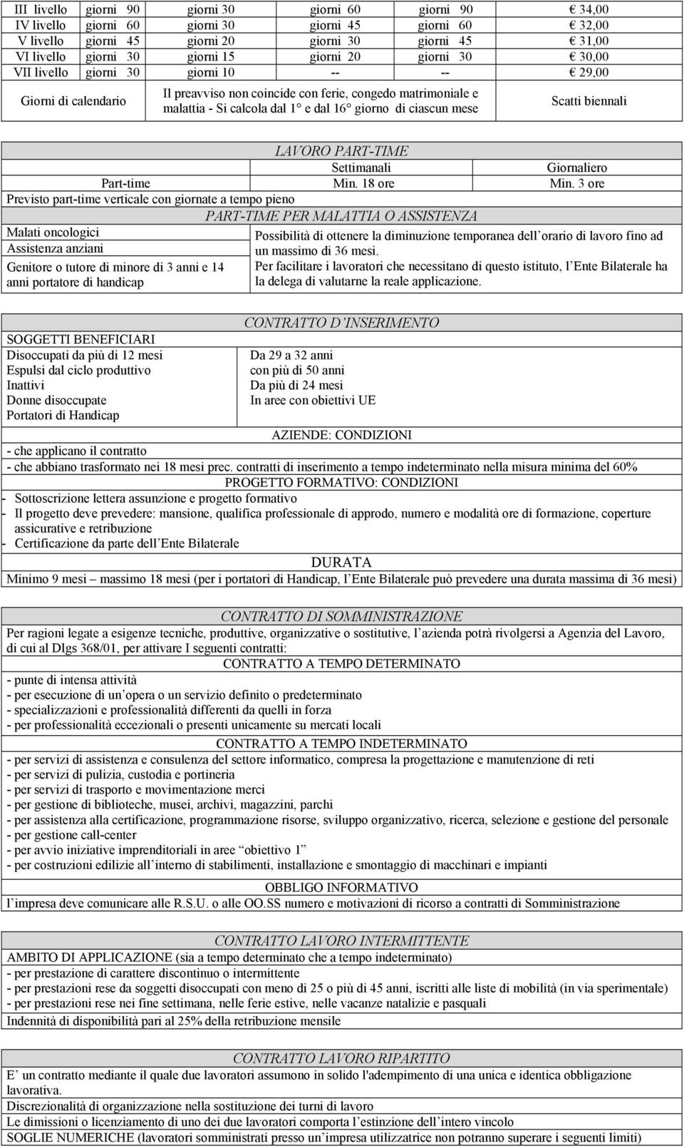 di ciascun mese Scatti biennali LAVORO PART-TIME Settimanali Giornaliero Part-time Min. 18 ore Min.