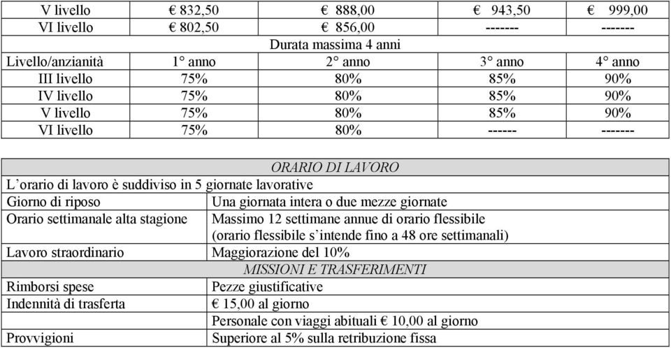 mezze giornate Orario settimanale alta stagione Massimo 12 settimane annue di orario flessibile (orario flessibile s intende fino a 48 ore settimanali) Lavoro straordinario Maggiorazione del