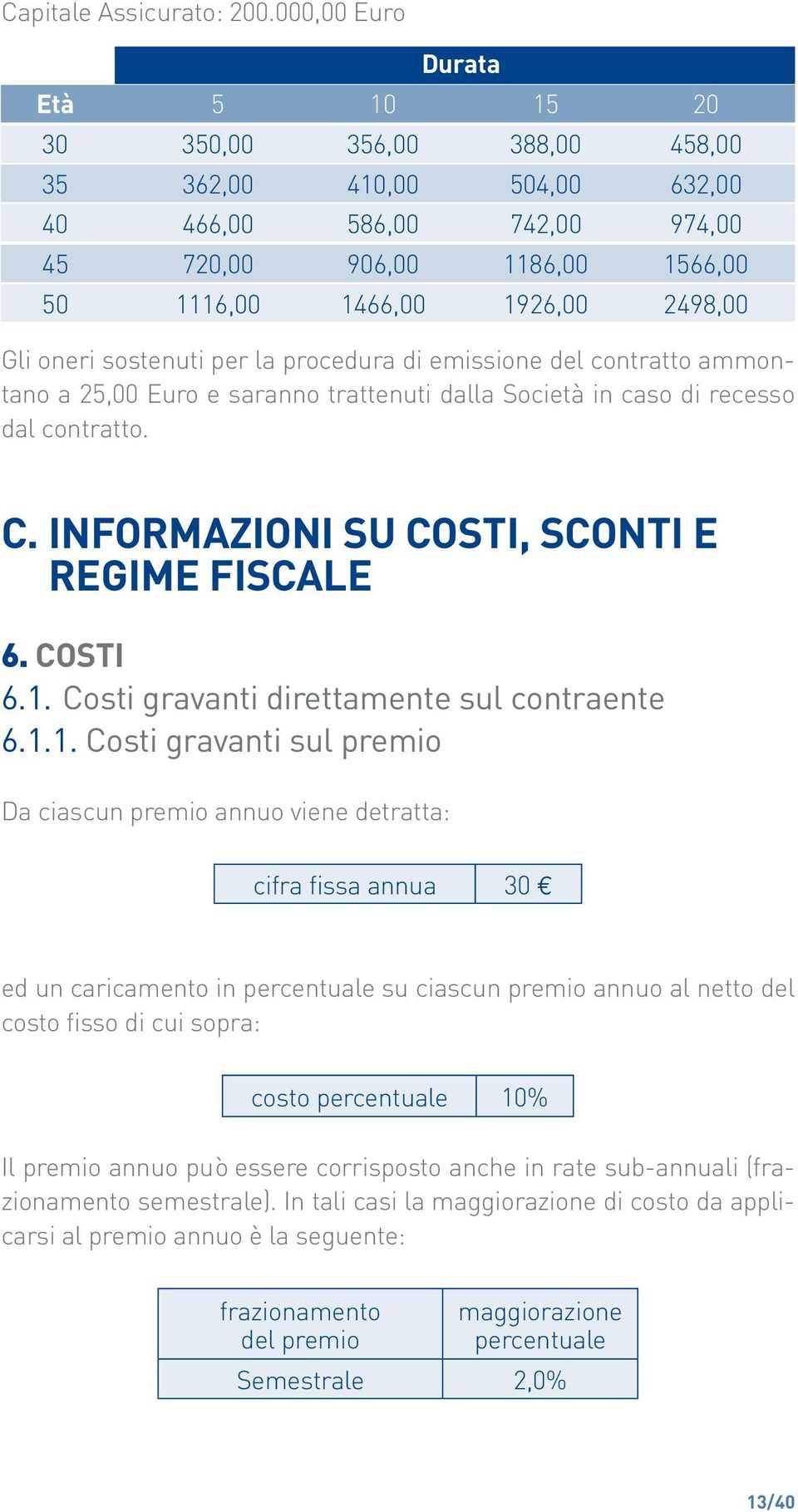 oneri sostenuti per la procedura di emissione del contratto ammontano a 25,00 Euro e saranno trattenuti dalla Società in caso di recesso dal contratto. C.