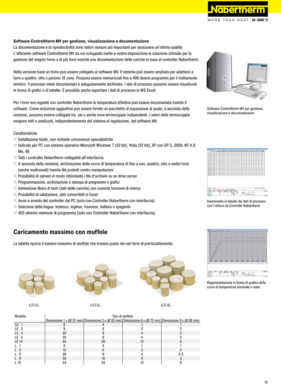 base ai controller Nabertherm. Nella versione base un forno può essere collegato al software MV. Il sistema può essere ampliato per adattarsi a forni a quattro, otto o persino 16 zone.