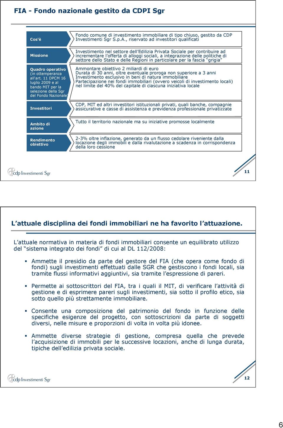 alloggi sociali, a integrazione delle politiche di settore dello Stato e delle Regioni in particolare per la fascia grigia Ammontare obiettivo 2 miliardi di euro Durata di 30 anni, oltre eventuale