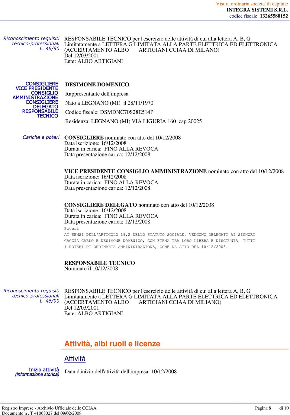 MILANO) Del 12/03/2001 Ente: ALBO ARTIGIANI CONSIGLIERE VICE PRESIDENTE CONSIGLIO AMMINISTRAZIONE CONSIGLIERE DELEGATO RESPONSABILE TECNICO DESIMONE DOMENICO Rappresentante dell'impresa Nato a