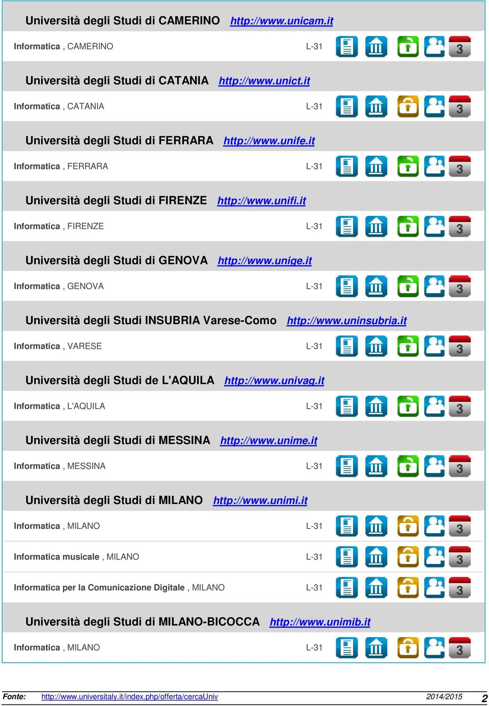 it Informatica, FIRENZE L-31 Università degli Studi di GENOVA http://www.unige.it Informatica, GENOVA L-31 Università degli Studi INSUBRIA Varese-Como http://www.uninsubria.