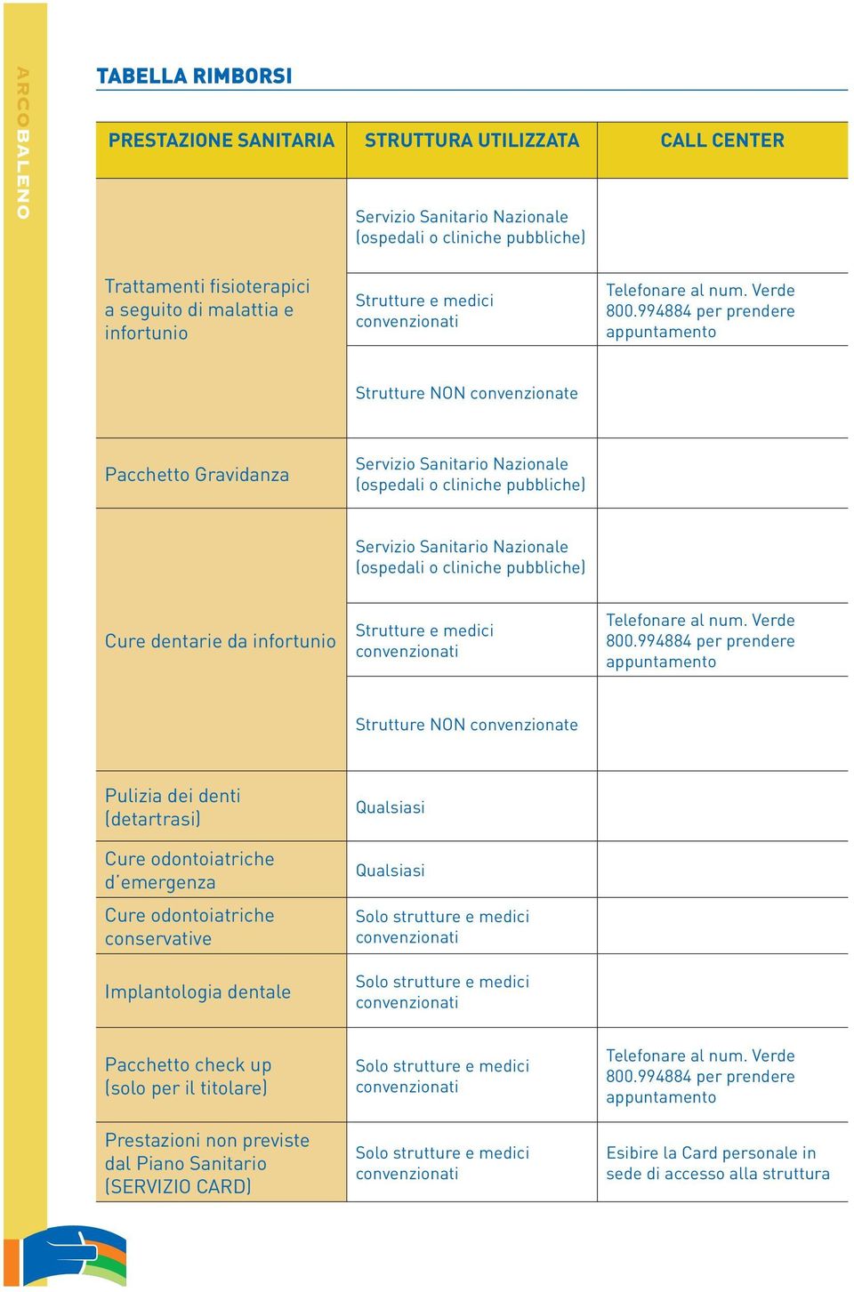 Cure odontoiatriche d emergenza Cure odontoiatriche conservative Implantologia dentale Pacchetto check up (solo