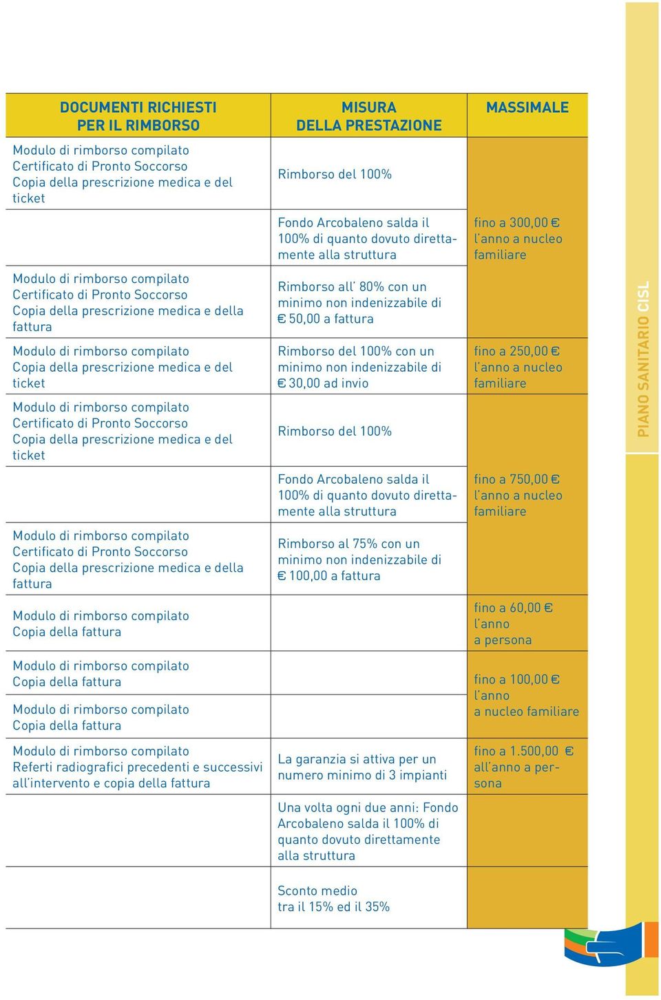 750,00 ino a 60,00 a persona ino a 100,00 Referti radiograici precedenti e successivi all intervento e copia della fattura La garanzia si attiva per un numero minimo di 3