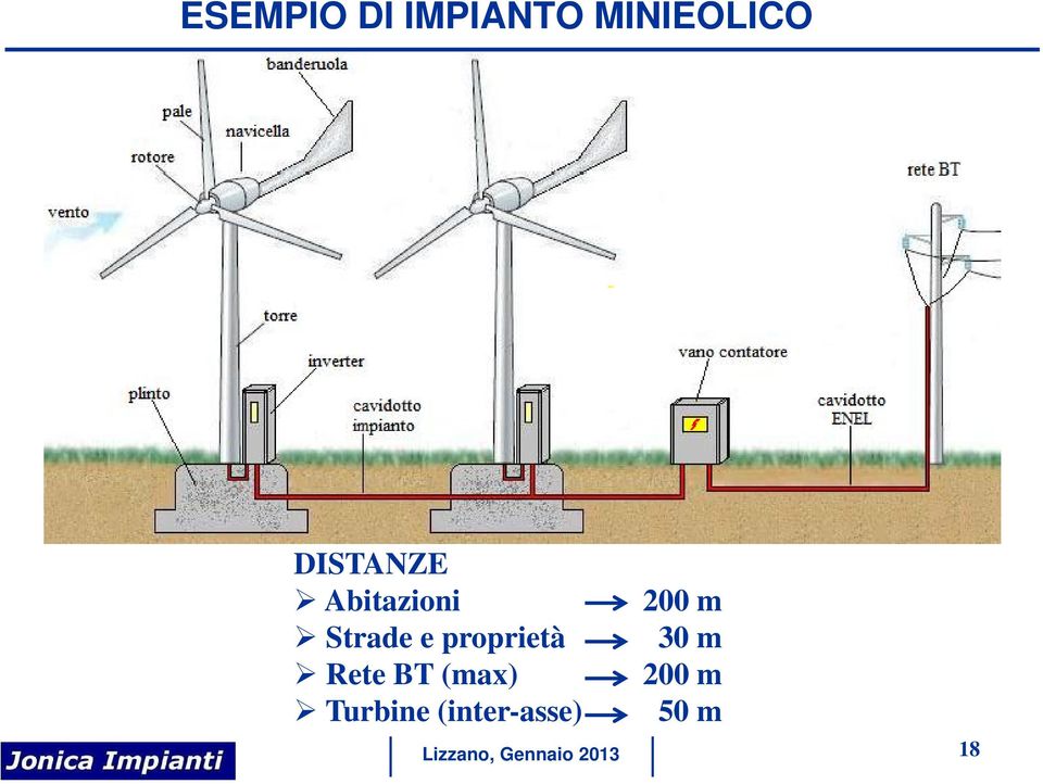 proprietà Rete BT (max) Turbine