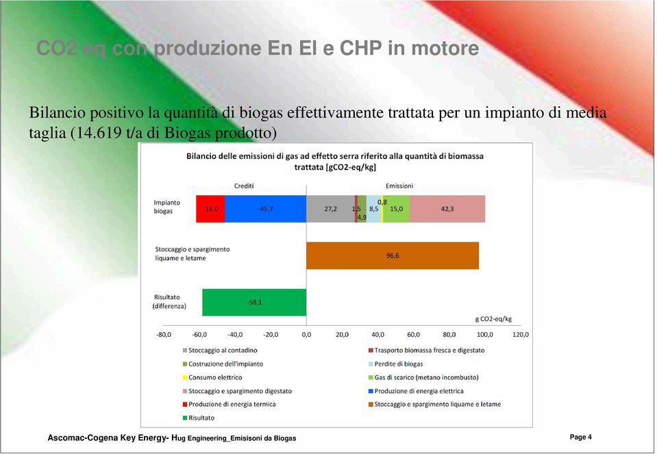 effettivamente trattata per un impianto di