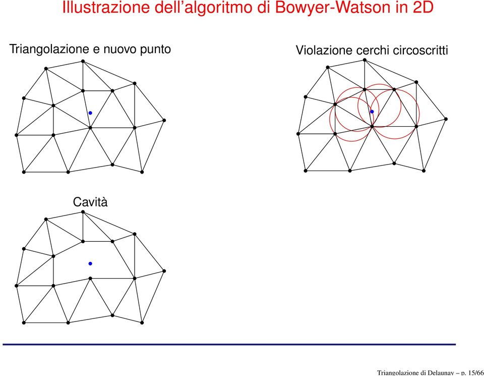 Bowyer-Watson in 2D Triangolazione e