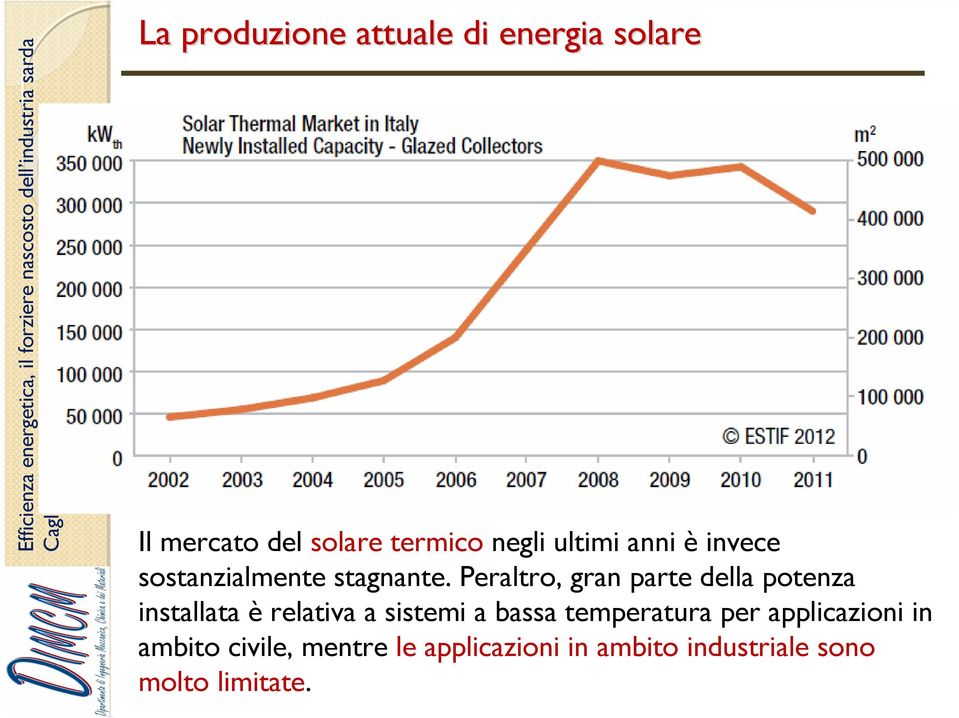 Peraltro, gran parte della potenza installata è relativa a sistemi a bassa