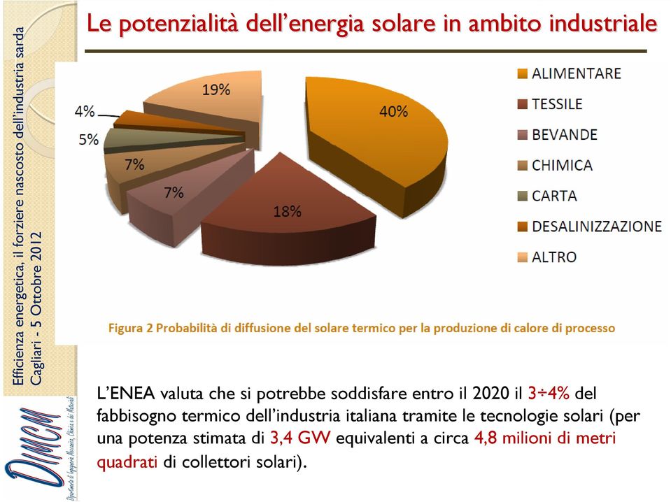 termico dell industria italiana tramite le tecnologie solari (per una potenza