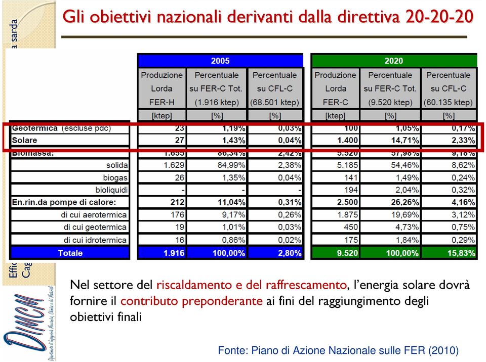 dovrà fornire il contributo preponderante ai fini del