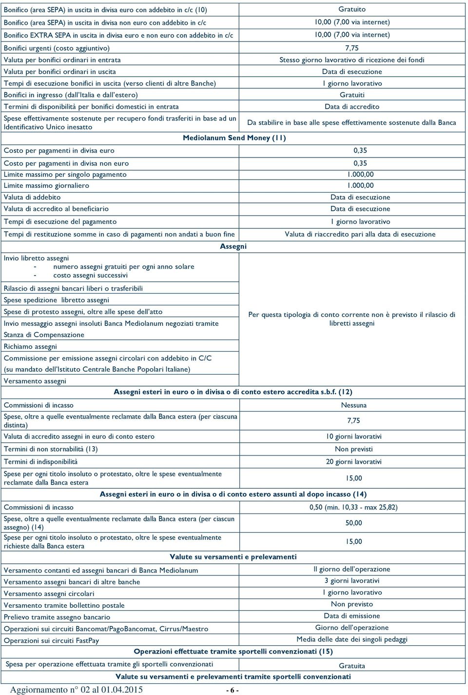 2015-6 - 10,00 (7,00 via internet) 10,00 (7,00 via internet) Bonifici urgenti (costo aggiuntivo) 7,75 Valuta per bonifici ordinari in entrata Valuta per bonifici ordinari in uscita Tempi di