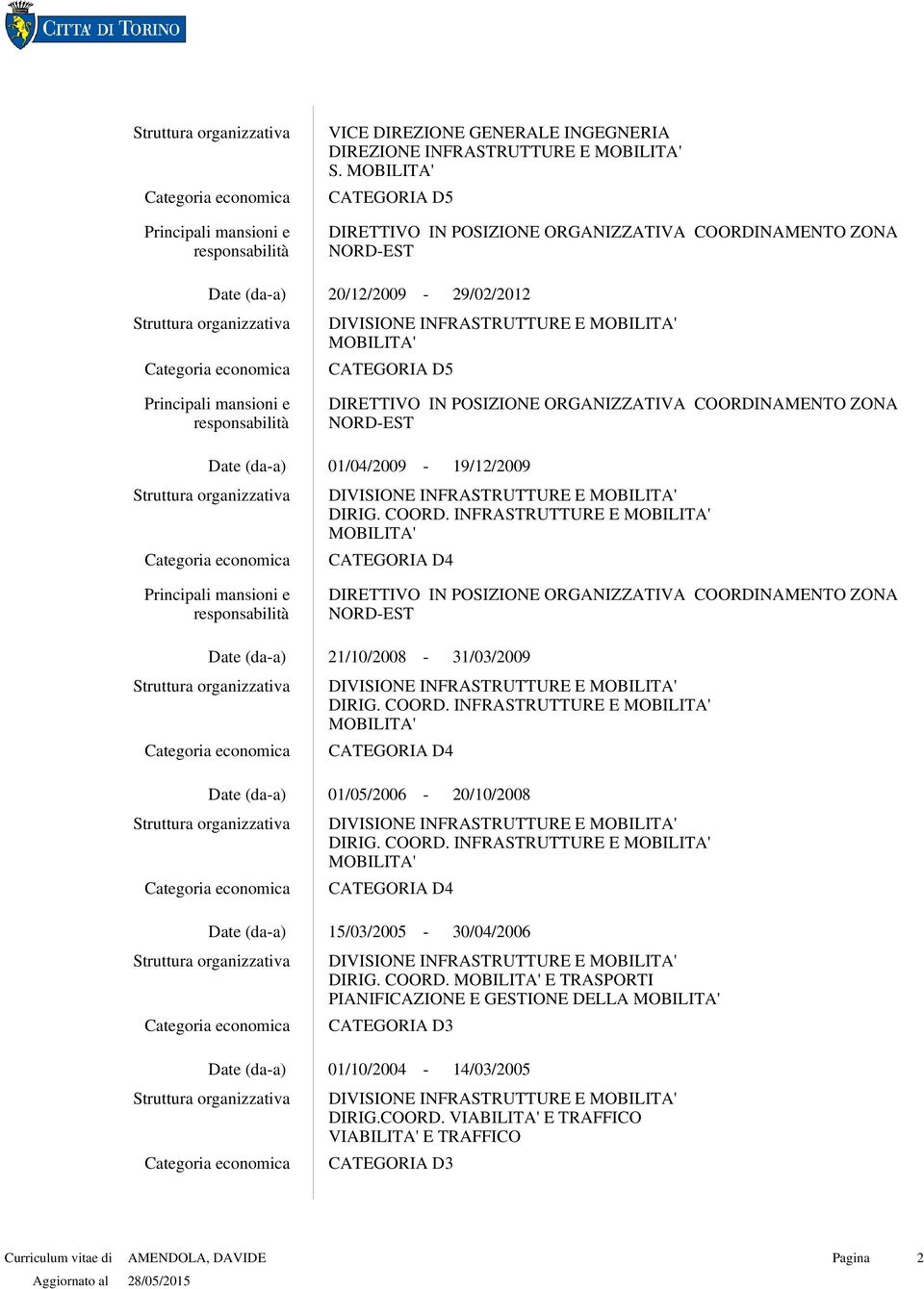 NORDEST 01/04/2009 19/12/2009 DIRIG. COORD. INFRASTRUTTURE E CATEGORIA D4 DIRETTIVO IN POSIZIONE ORGANIZZATIVA COORDINAMENTO ZONA NORDEST 21/10/2008 31/03/2009 DIRIG. COORD. INFRASTRUTTURE E CATEGORIA D4 01/05/2006 20/10/2008 DIRIG.