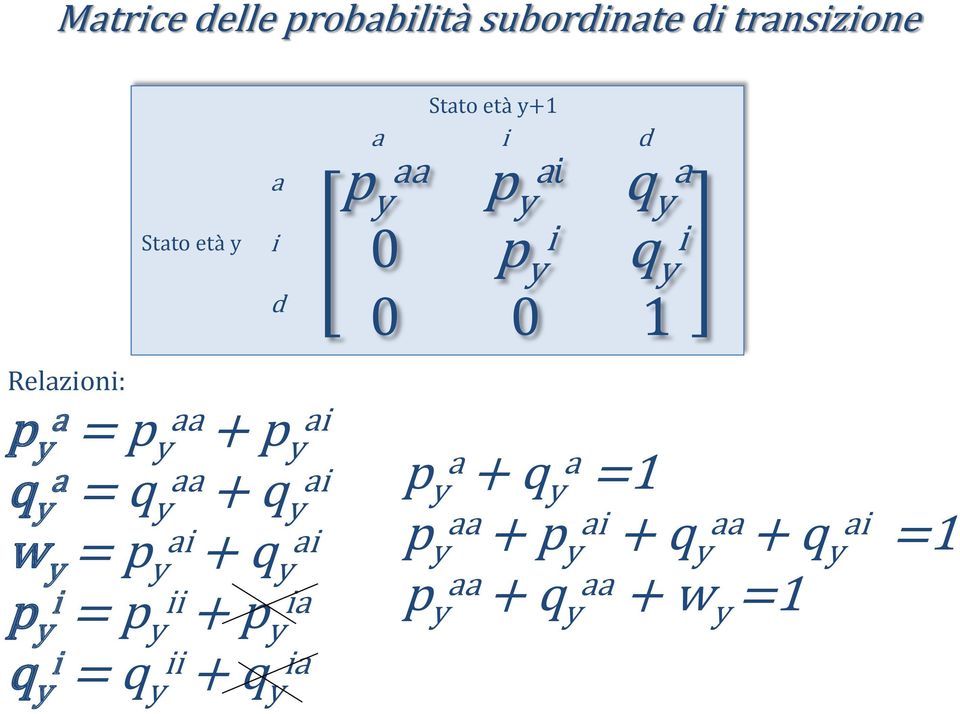 y aa + q y a w y = p y a + q y a p y = p y + p y a q y = q y + q y a 0 0 1