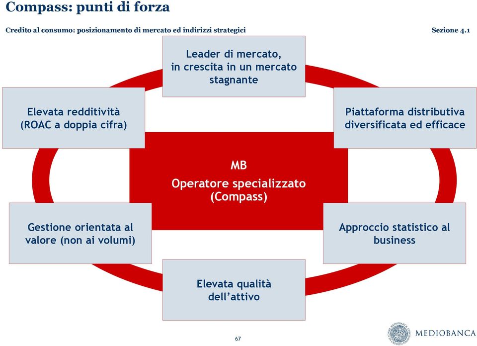 diversificata ed efficace MB Operatore specializzato (Compass) Gestione