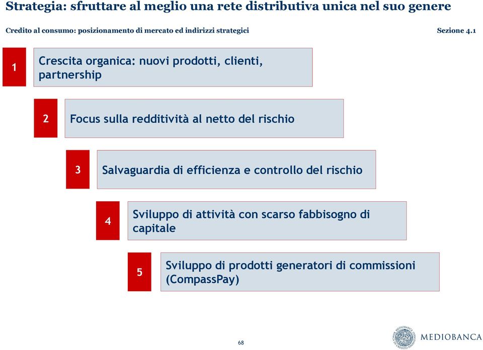 rischio 3 Salvaguardia di efficienza e controllo del rischio 4 Sviluppo di attività con