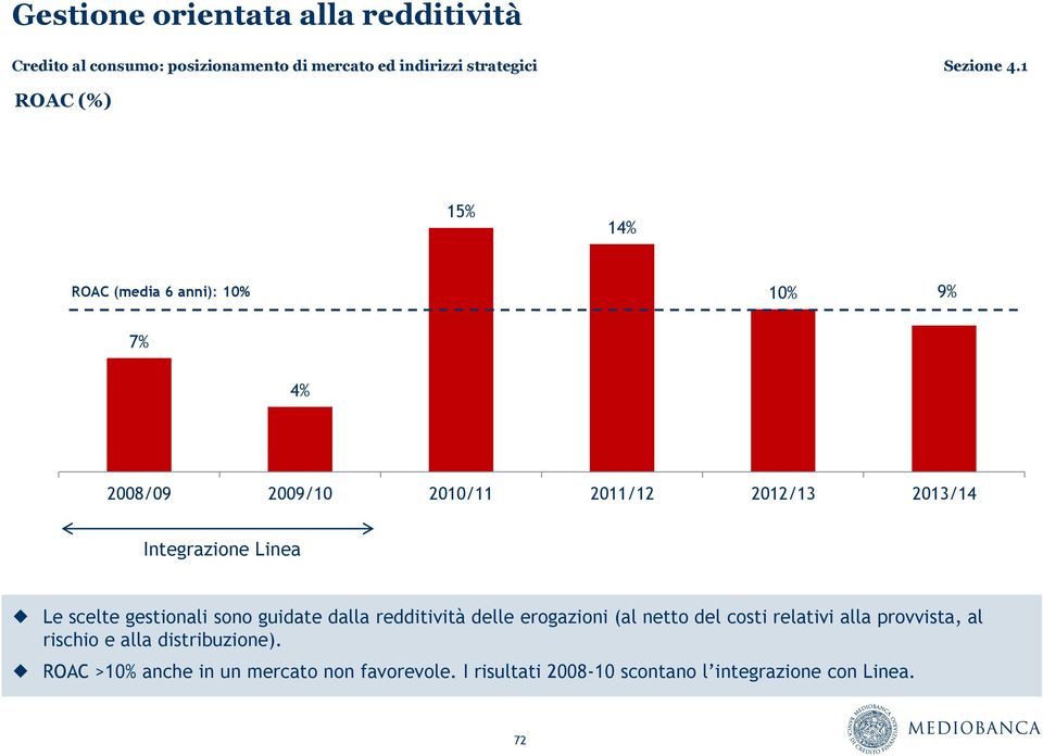 redditività delle erogazioni (al netto del costi relativi alla provvista, al rischio e alla