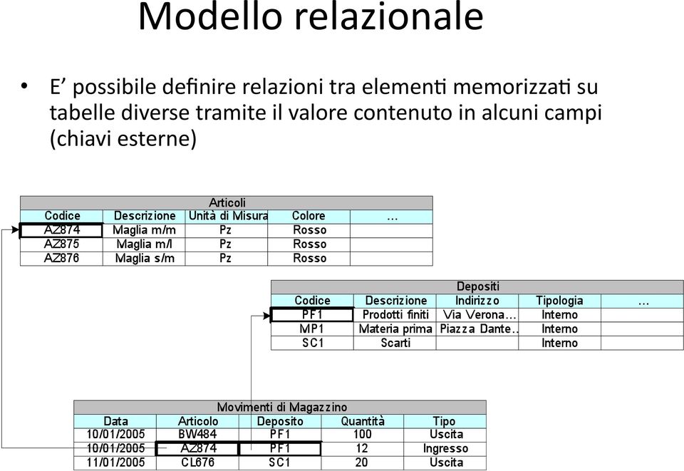 memorizza- su tabelle diverse tramite