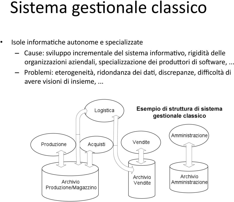 specializzazione dei produgori di sodware,.