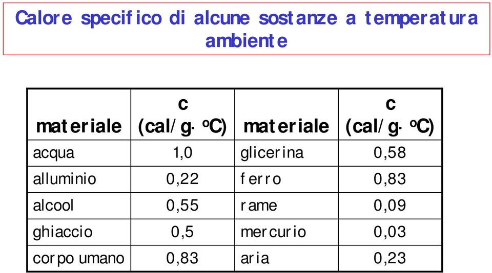 acqua 1,0 glicerina 0,58 alluminio 0,22 ferro 0,83 alcool