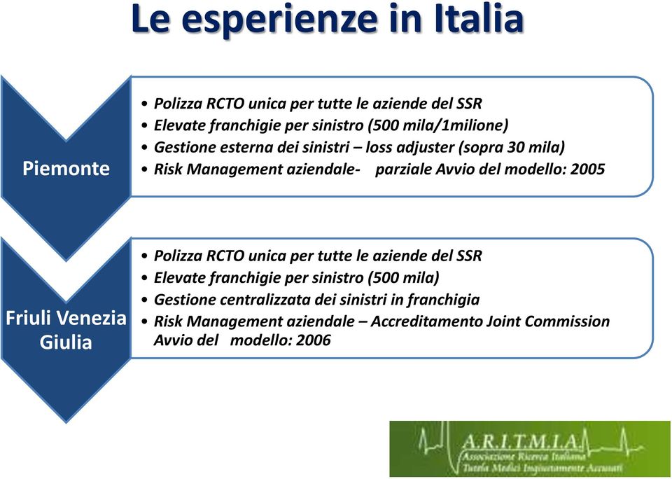 modello: 2005 Friuli Venezia Giulia Polizza RCTO unica per tutte le aziende del SSR Elevate franchigie per sinistro (500