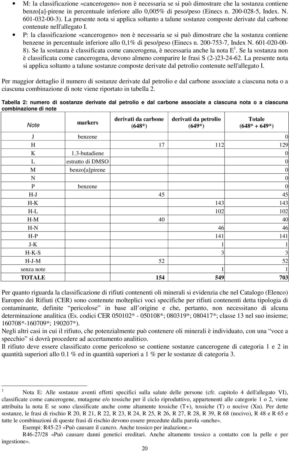 P: la classificazione «cancerogeno» non è necessaria se si può dimostrare che la sostanza contiene benzene in percentuale inferiore allo 0,1% di peso/peso (Einecs n. 200-753-7, Index N. 601-020-00-8).