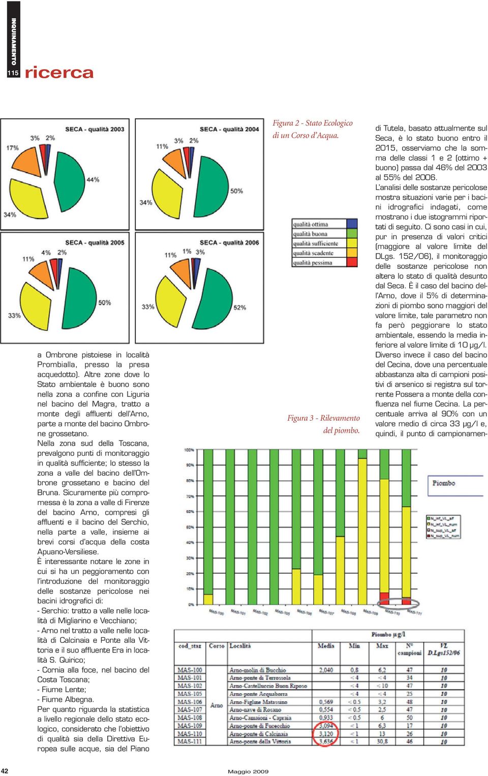 Ci sono casi in cui, pur in presenza di valori critici (maggiore al valore limite del DLgs. 152/06), il monitoraggio delle sostanze pericolose non altera lo stato di qualità desunto dal Seca.