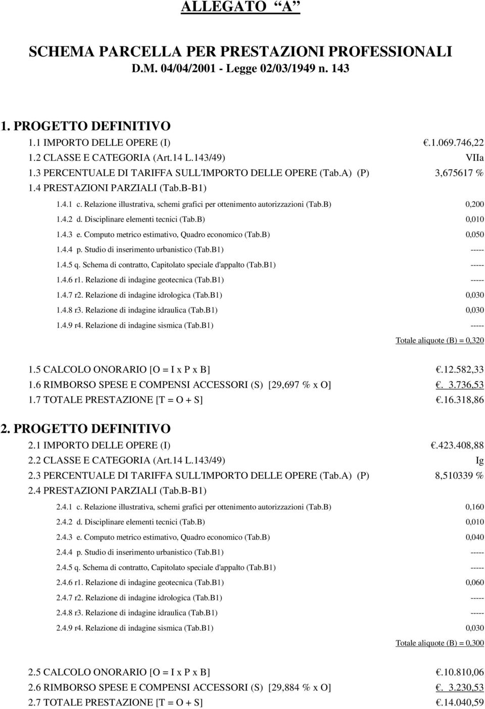 Relazione illustrativa, schemi grafici per ottenimento autorizzazioni (Tab.B) 0,200 1.4.2 d. Disciplinare elementi tecnici (Tab.B) 0,010 1.4.3 e. Computo metrico estimativo, Quadro economico (Tab.