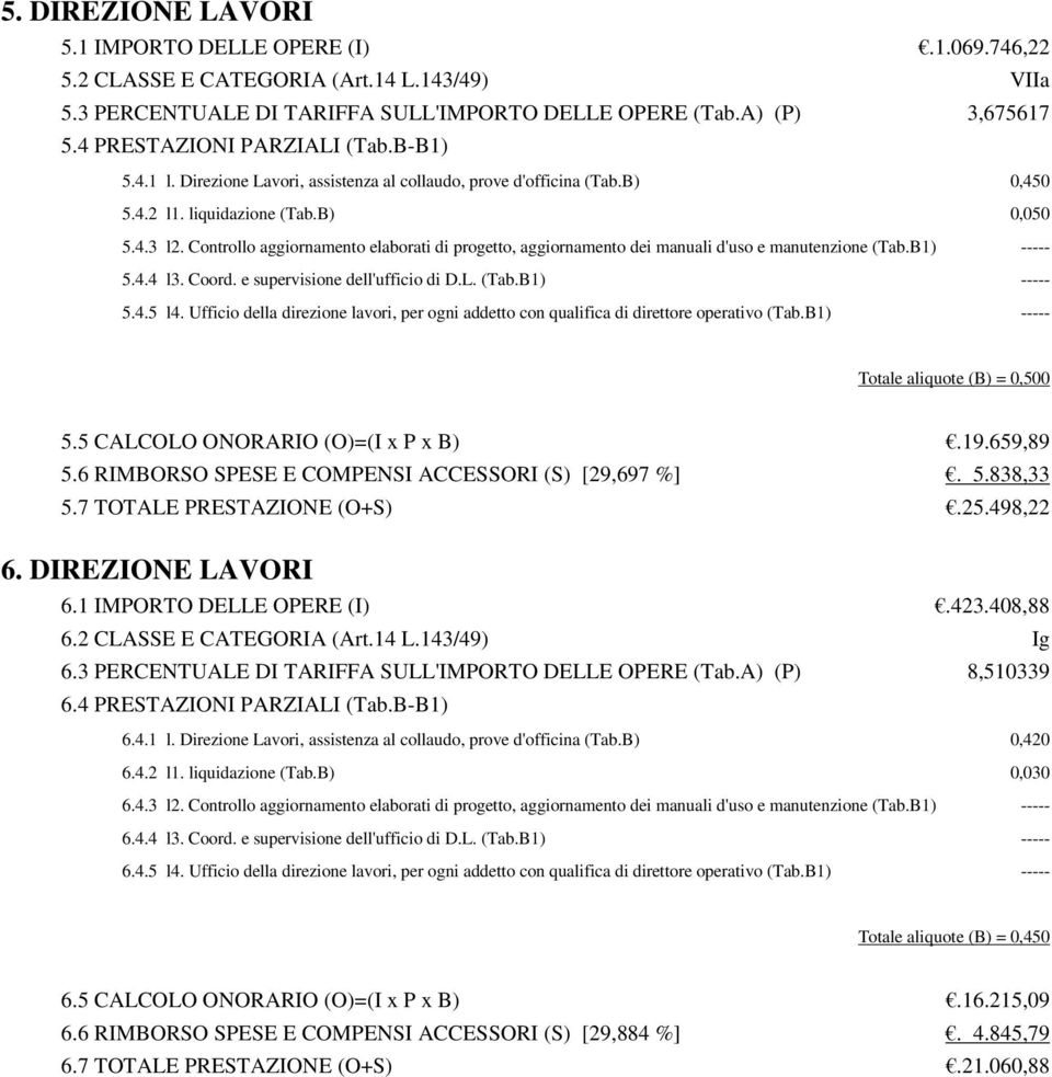 Controllo aggiornamento elaborati di progetto, aggiornamento dei manuali d'uso e manutenzione (Tab.B1) ----- 5.4.4 l3. Coord. e supervisione dell'ufficio di D.L. (Tab.B1) ----- 5.4.5 l4.