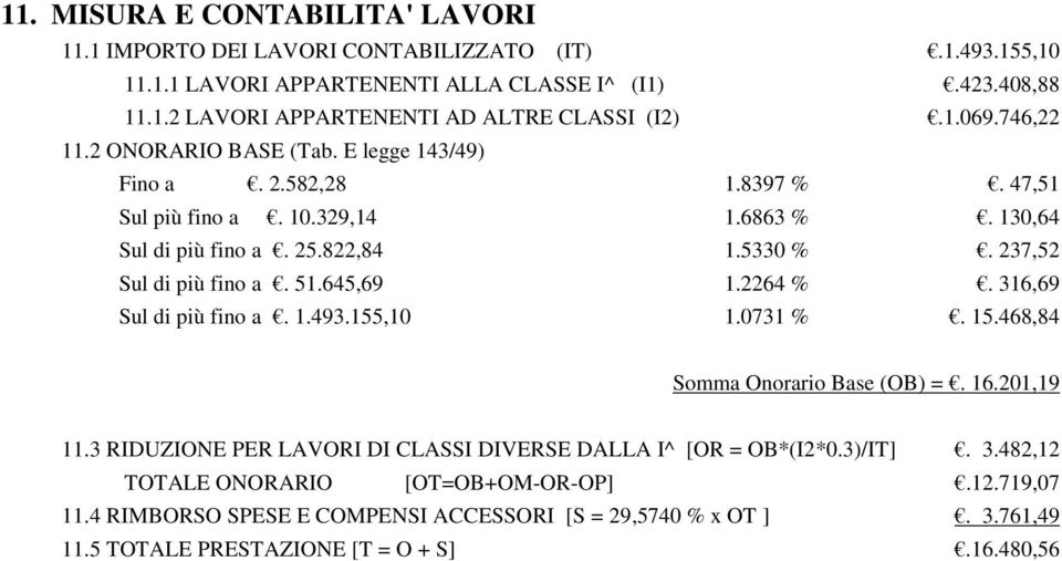 237,52 Sul di più fino a. 51.645,69 1.2264 %. 316,69 Sul di più fino a. 1.493.155,10 1.0731 %. 15.468,84 Somma Onorario Base (OB) =. 16.201,19 11.