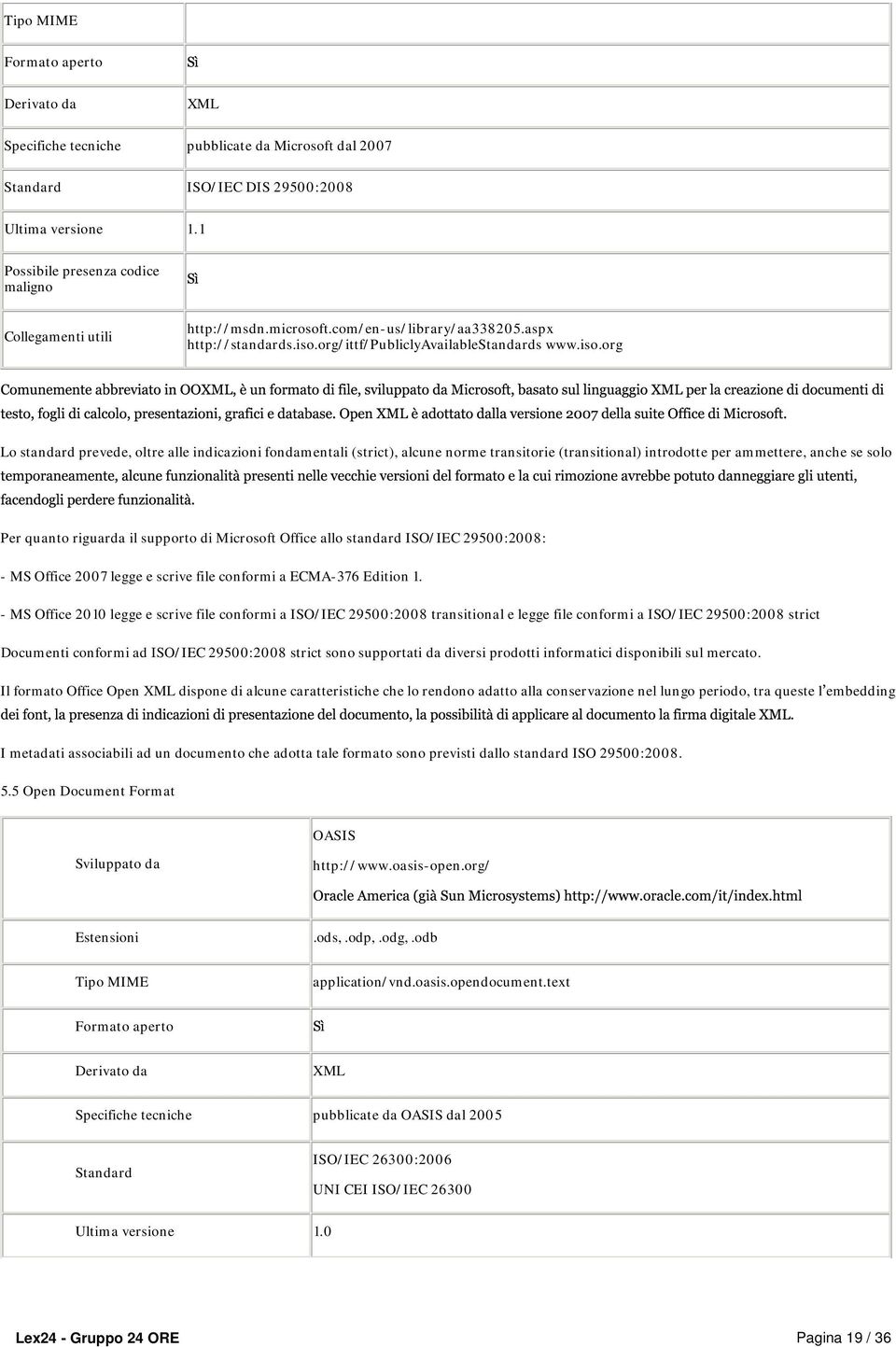 org/ittf/publiclyavailablestandards www.iso.