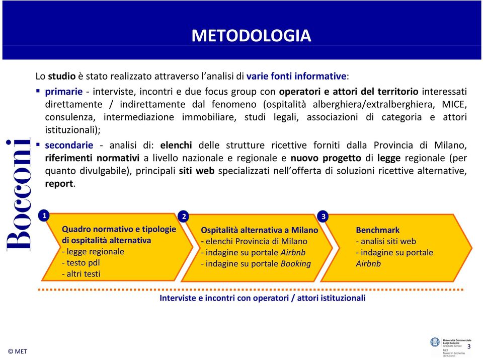 secondarie analisi di: elenchi delle strutture ricettive forniti dalla Provincia di Milano, riferimenti normativi a livello nazionale e regionale e nuovo progetto di legge regionale (per quanto