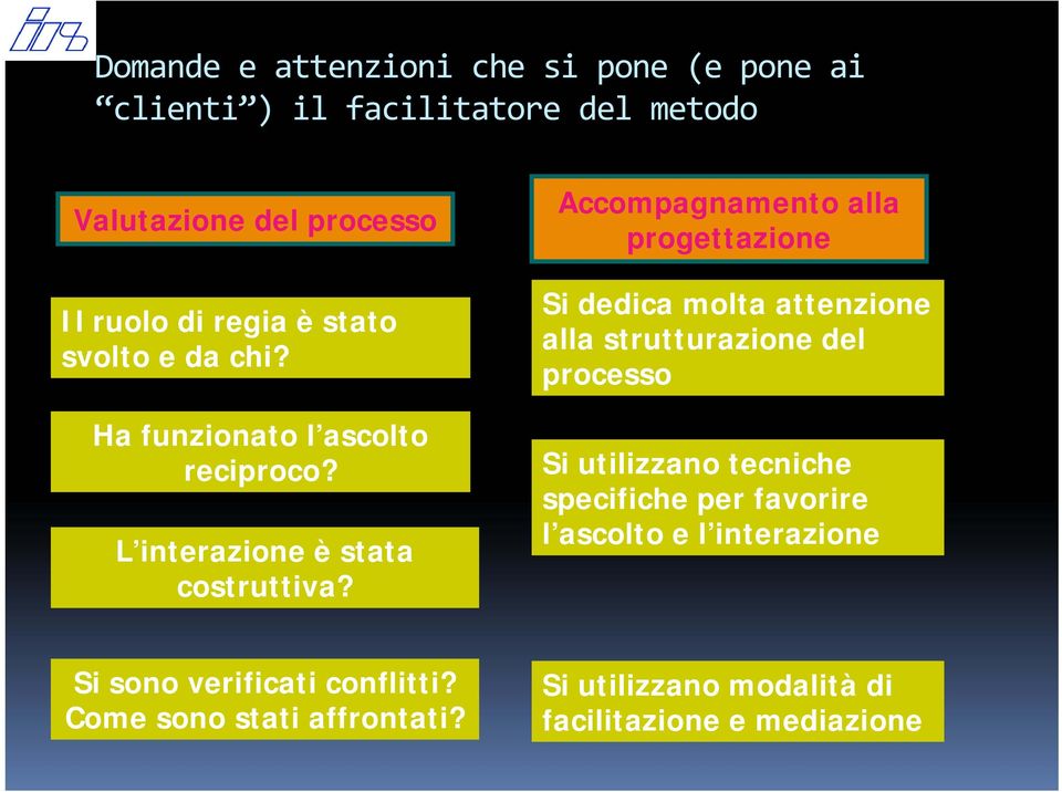 Accompagnamento alla progettazione Si dedica molta attenzione alla strutturazione del processo Si utilizzano tecniche