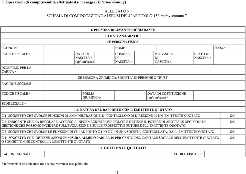 GIURIDICA, SOCIETA DI PERSONE O TRUST STATO DI NASCITA * CODICE FISCALE * FORMA GIURIDICA* DATA DI COSTITUZIONE (gg/mm/aaaa) * SEDE LEGALE * 1.2. NATURA DEL RAPPORTO CON L EMITTENTE QUOTATO C.