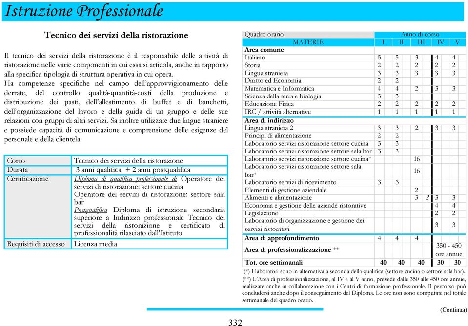 Ha competenze specifiche nel campo dell approvvigionamento delle derrate, del controllo qualità-quantità-costi della produzione e distribuzione dei pasti, dell allestimento di buffet e di banchetti,