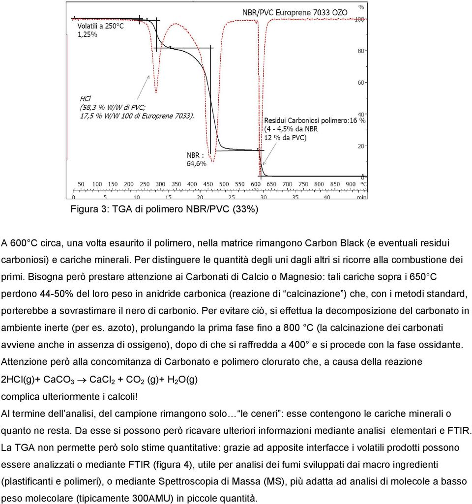 Bisogna però prestare attenzione ai Carbonati di Calcio o Magnesio: tali cariche sopra i 650 C perdono 44-50% del loro peso in anidride carbonica (reazione di calcinazione ) che, con i metodi