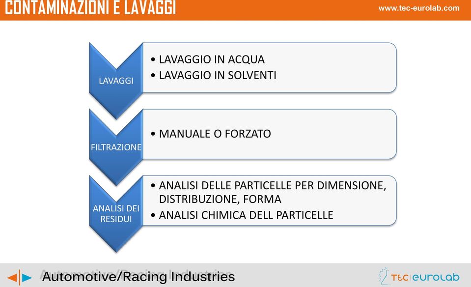 ANALISI DEI RESIDUI ANALISI DELLE PARTICELLE PER