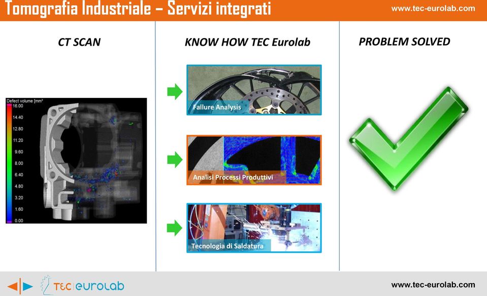 PROBLEM SOLVED Failure Analysis