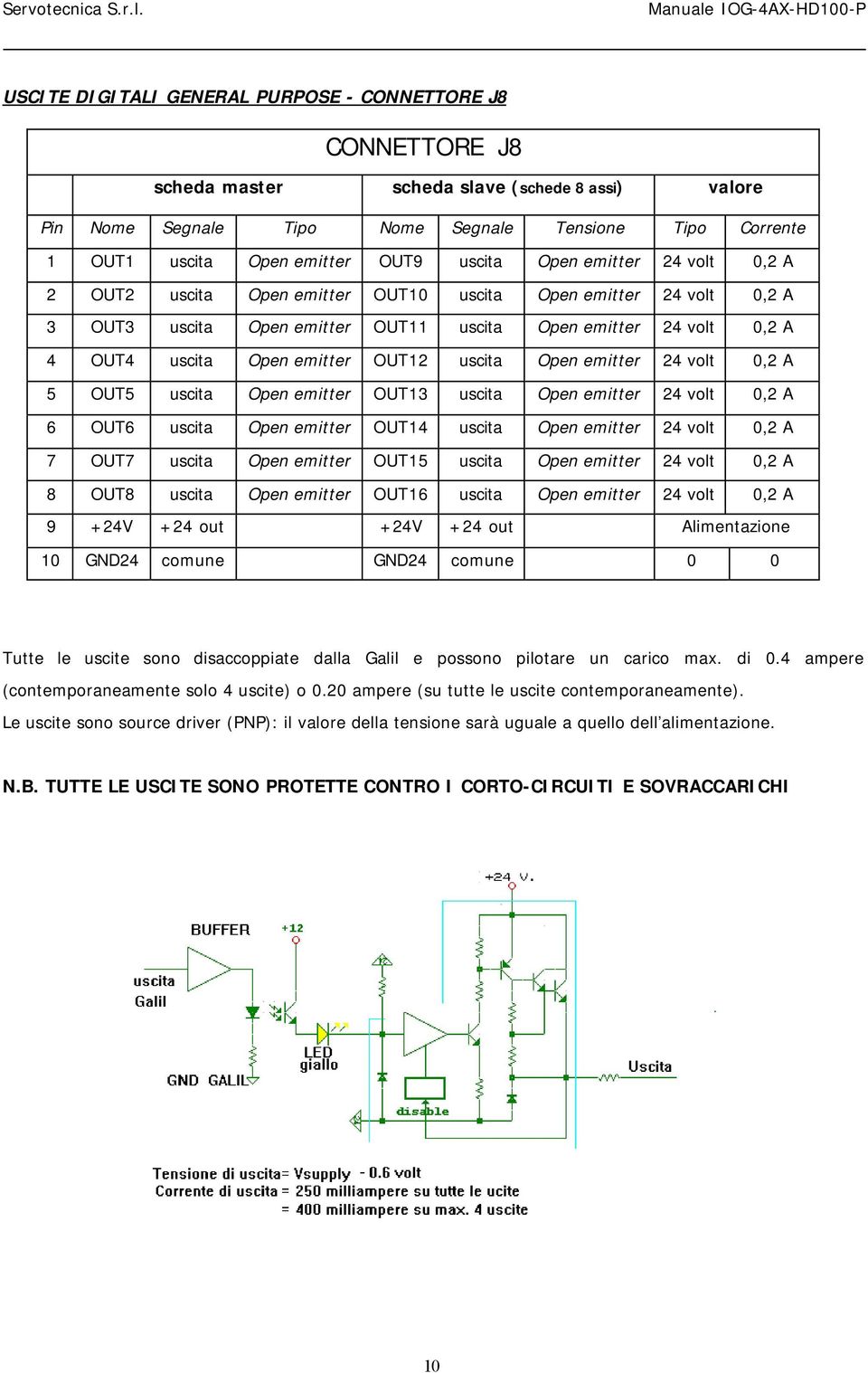 OUT12 uscita Open emitter 24 volt 0,2 A 5 OUT5 uscita Open emitter OUT13 uscita Open emitter 24 volt 0,2 A 6 OUT6 uscita Open emitter OUT14 uscita Open emitter 24 volt 0,2 A 7 OUT7 uscita Open