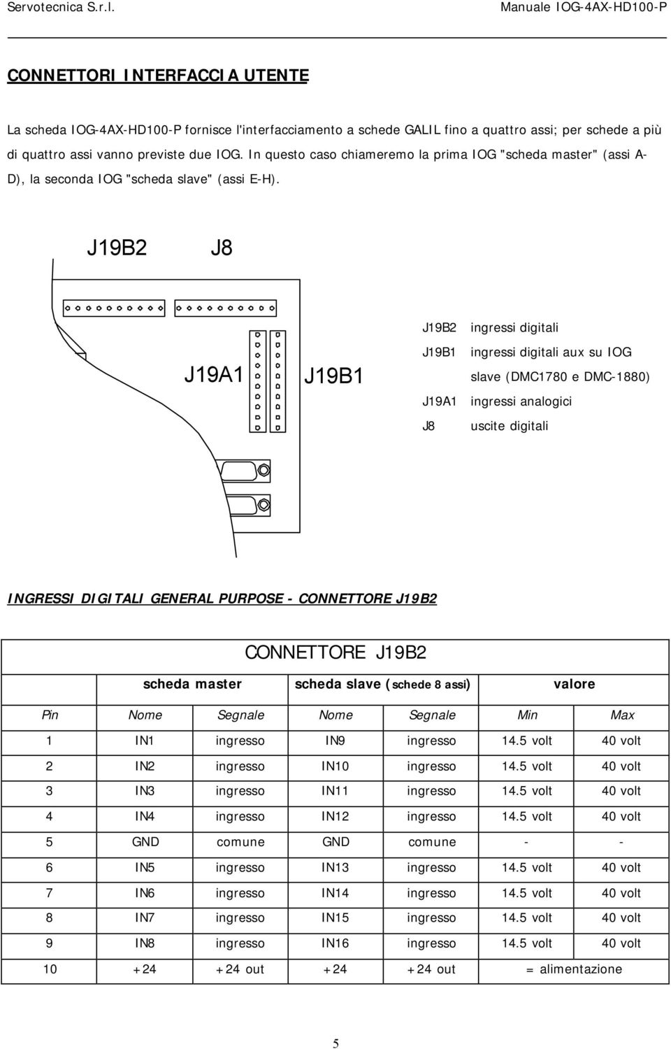 J19B2 J8 J19B2 ingressi digitali J19A1 J19B1 J19B1 J19A1 ingressi digitali aux su IOG slave (DMC1780 e DMC-1880) ingressi analogici J8 uscite digitali INGRESSI DIGITALI GENERAL PURPOSE - CONNETTORE