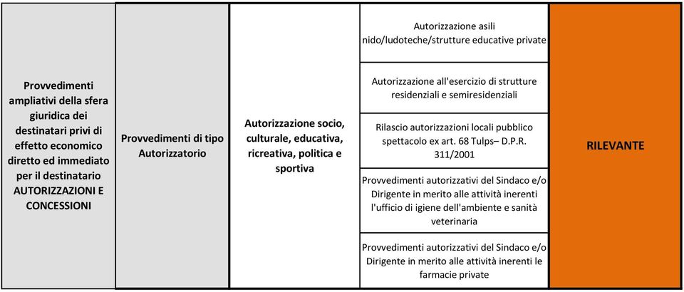 pubblico spettacolo ex art. 68 Tulps D.P.R.