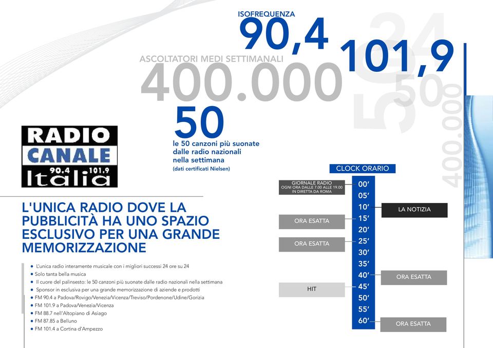 4 a Padova/Rovigo/Venezia/Vicenza/Treviso/Pordenone/Udine/Gorizia FM 101.9 a Padova/Venezia/Vicenza FM 88.7 nell Altopiano di Asiago FM 87.85 a Belluno FM 101.